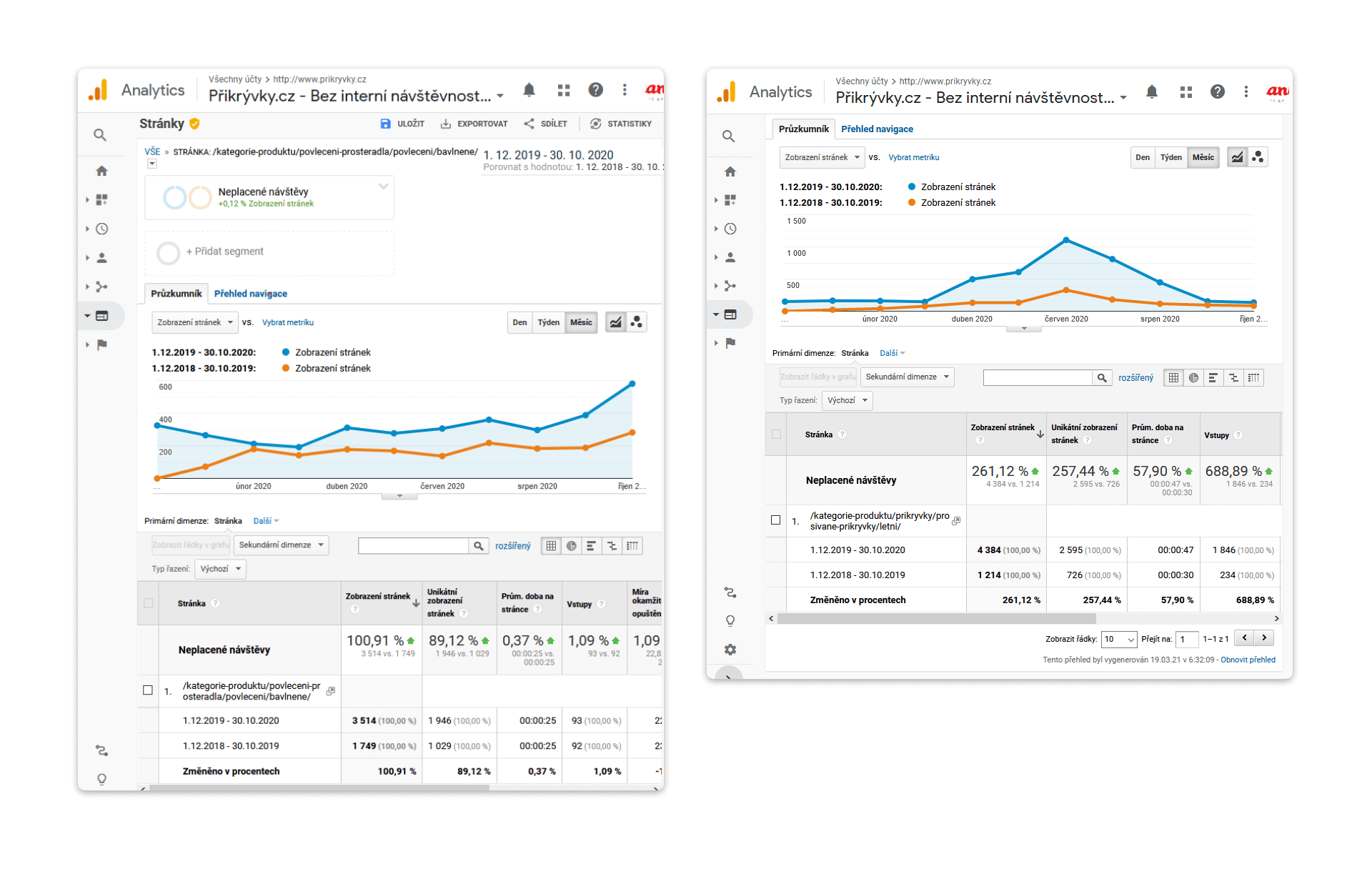 Přikrývky - reporty PPC kampaní