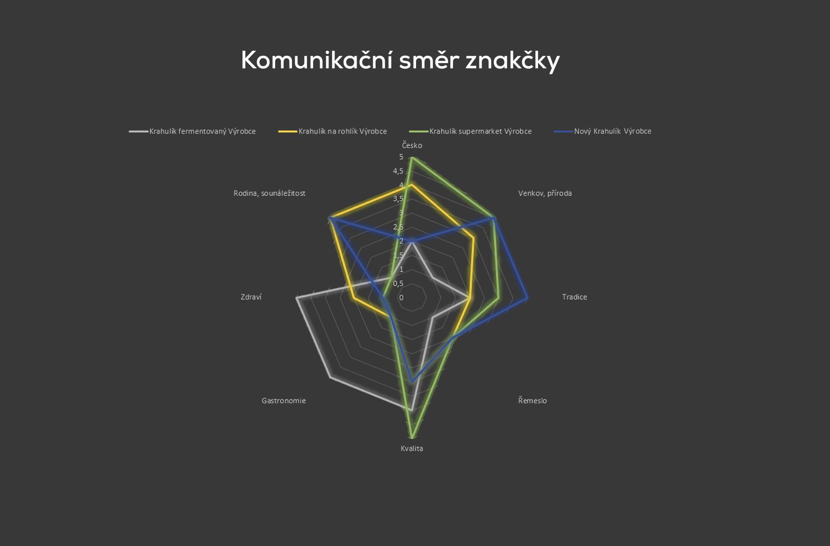 Krahulík - definice značky