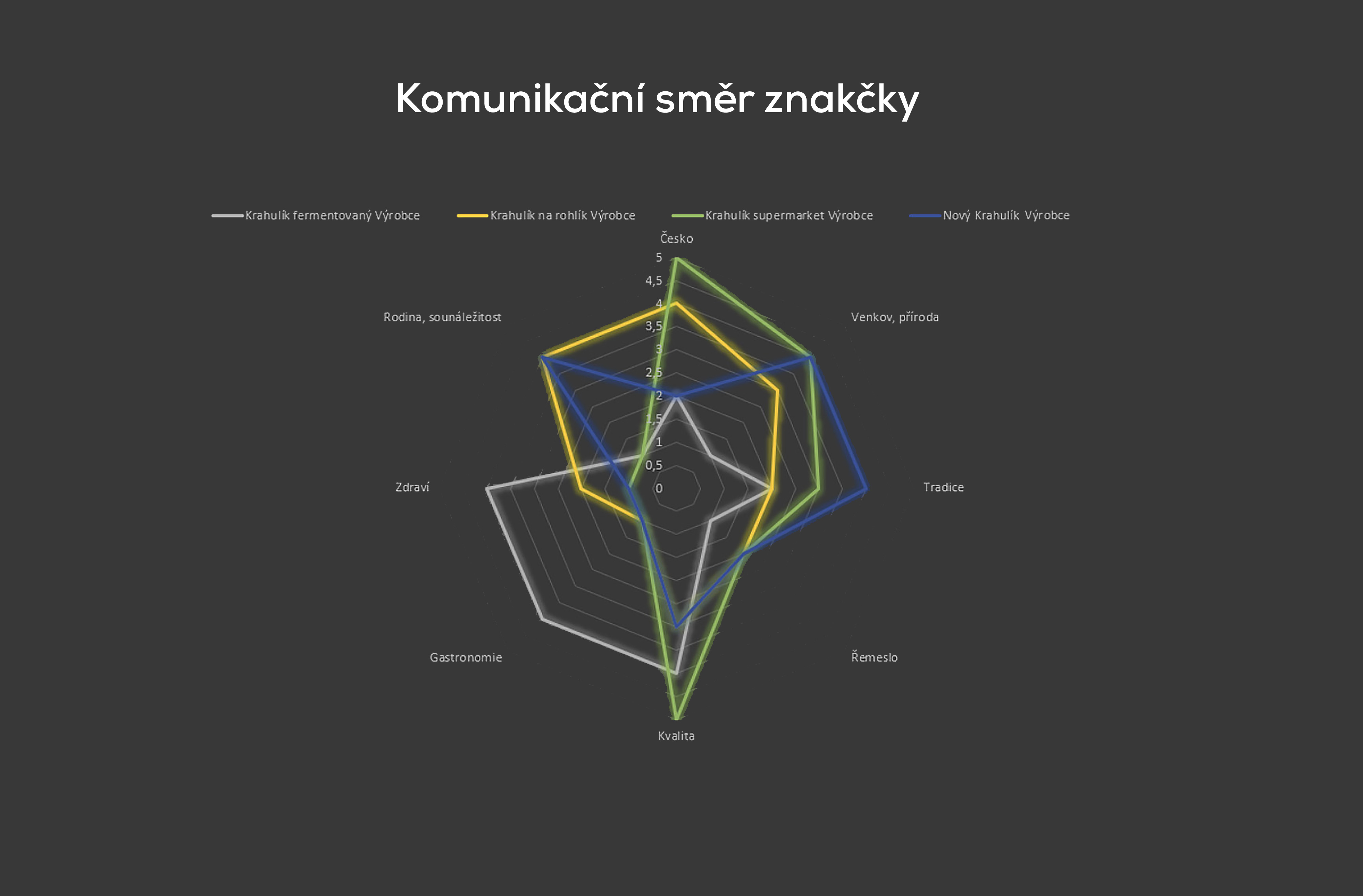 Krahulík - definice značky Krahulík - definice značky